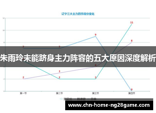 朱雨玲未能跻身主力阵容的五大原因深度解析